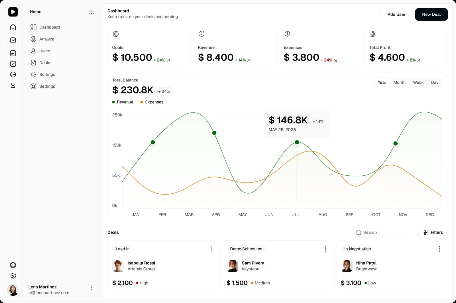 Sales Top SMB growth strategy workspace